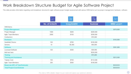 Work Breakdown Structure Budget For Agile Software Project Designs PDF Work Breakdown Structure Budget For Agile Software Project Designs PDF