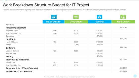 Work Breakdown Structure Budget For IT Project Brochure PDF Work Breakdown Structure Budget For IT Project Brochure PDF