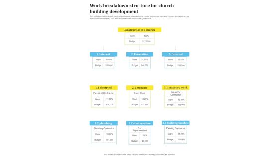 Work Breakdown Structure For Church Building Development One Pager Sample Example Document Work Breakdown Structure For Church Building Development One Pager Sample Example Document