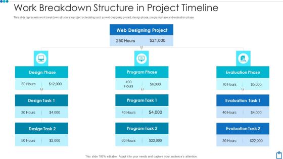 Work Breakdown Structure In Project Timeline Template PDF Work Breakdown Structure In Project Timeline Template PDF