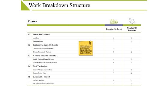 Work Breakdown Structure Ppt PowerPoint Presentation Ideas Clipart Work Breakdown Structure Ppt PowerPoint Presentation Ideas Clipart