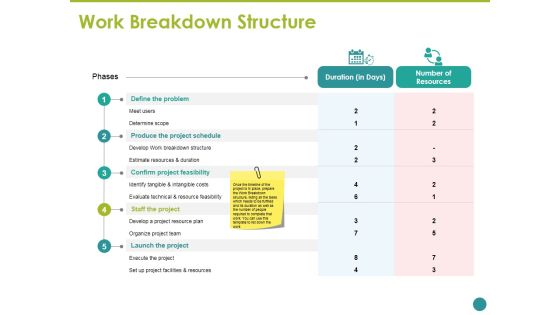 Work Breakdown Structure Ppt PowerPoint Presentation Pictures Icon
