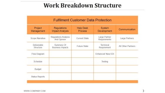 Work Breakdown Structure Ppt PowerPoint Presentation Portfolio Designs
