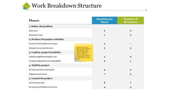 Work Breakdown Structure Ppt PowerPoint Presentation Show Designs Download Work Breakdown Structure Ppt PowerPoint Presentation Show Designs Download