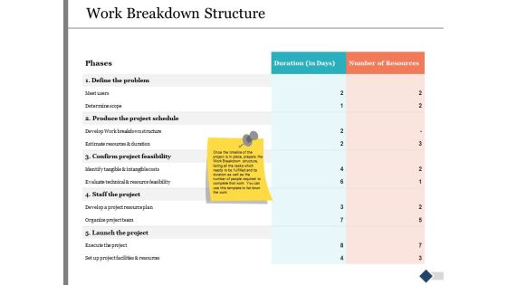 Work Breakdown Structure Ppt PowerPoint Presentation Styles Slides