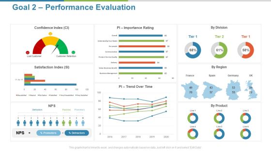 Work Execution Liability Goal 2 Performance Evaluation Ppt Pictures Templates PDF Work Execution Liability Goal 2 Performance Evaluation Ppt Pictures Templates PDF