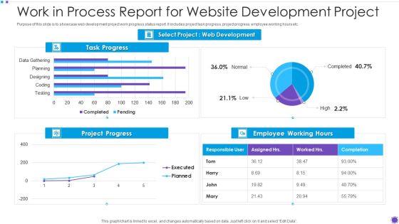 Work In Process Report For Website Development Project Structure PDF Work In Process Report For Website Development Project Structure PDF