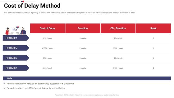 Work Prioritization Procedure Cost Of Delay Method Information PDF