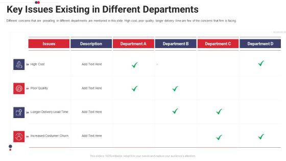 Work Prioritization Procedure Key Issues Existing In Different Departments Professional PDF