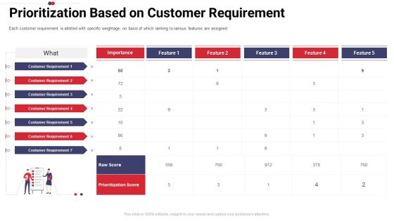 Work Prioritization Procedure Prioritization Based On Customer Requirement Guidelines PDF