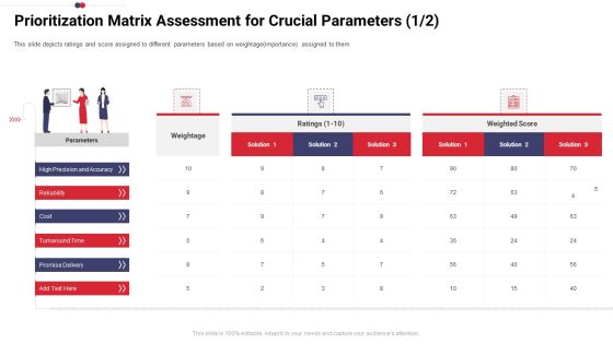 Work Prioritization Procedure Prioritization Matrix Assessment For Crucial Parameters Cost Demonstration PDF