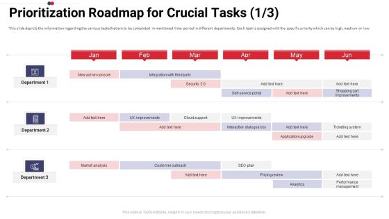 Work Prioritization Procedure Prioritization Roadmap For Crucial Tasks Cloud Sample PDF