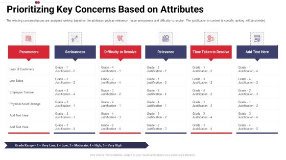 Work Prioritization Procedure Prioritizing Key Concerns Based On Attributes Asset Icons PDF Work Prioritization Procedure Prioritizing Key Concerns Based On Attributes Asset Icons PDF