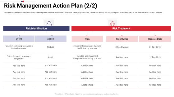 Work Prioritization Procedure Risk Management Action Plan Event Summary PDF Work Prioritization Procedure Risk Management Action Plan Event Summary PDF
