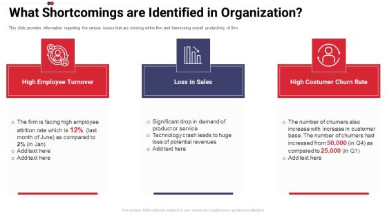 Work Prioritization Procedure What Shortcomings Are Identified In Organization Background PDF