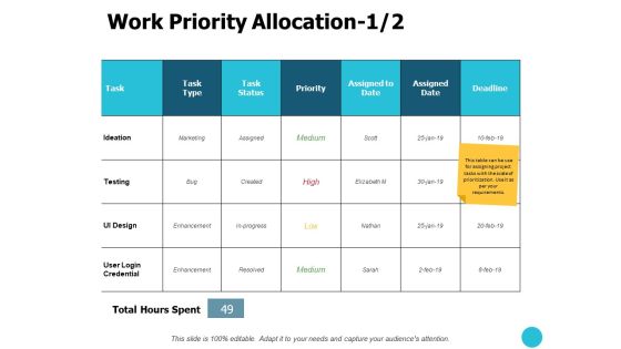 Work Priority Allocation Ppt PowerPoint Presentation Inspiration Graphics Design