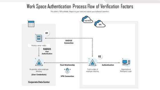 Work Space Authentication Process Flow Of Verification Factors Icons PDF
