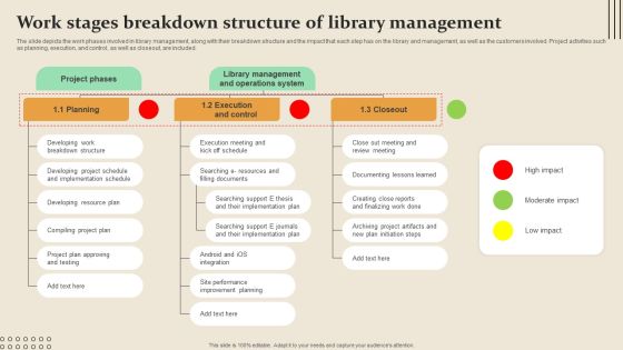 Work Stages Breakdown Structure Of Library Management Microsoft PDF