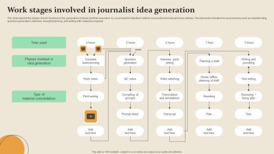 Work Stages Involved In Journalist Idea Generation Rules PDF Work Stages Involved In Journalist Idea Generation Rules PDF