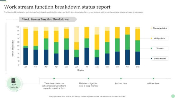 Work Stream Function Breakdown Status Report Demonstration PDF Work Stream Function Breakdown Status Report Demonstration PDF