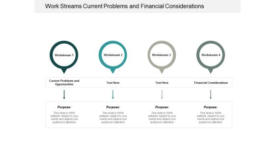 Work Streams Current Problems And Financial Considerations Ppt Powerpoint Presentation Ideas Professional