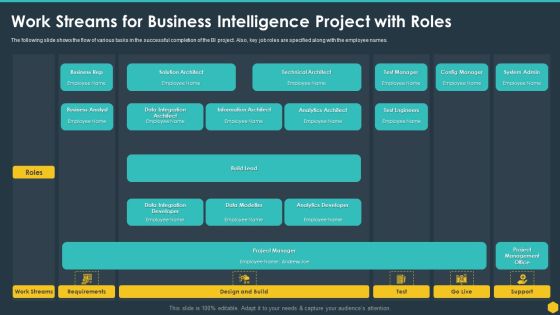 Work Streams For Business Intelligence Project With Roles BI Transformation Toolset Summary PDF Work Streams For Business Intelligence Project With Roles BI Transformation Toolset Summary PDF