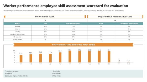 Worker Performance Employee Skill Assessment Scorecard For Evaluation Summary PDF Worker Performance Employee Skill Assessment Scorecard For Evaluation Summary PDF