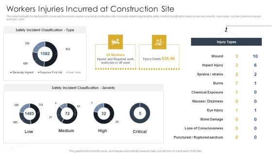 Workers Injuries Incurred At Construction Site Construction Site Safety Plan Introduction PDF Workers Injuries Incurred At Construction Site Construction Site Safety Plan Introduction PDF