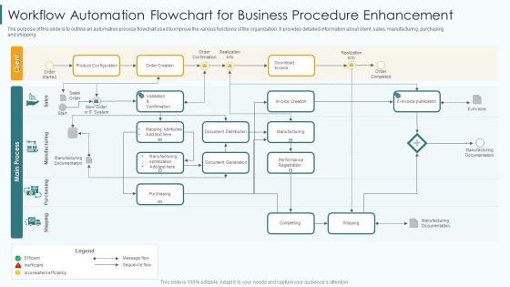 Workflow Automation Flowchart For Business Procedure Enhancement Download PDF