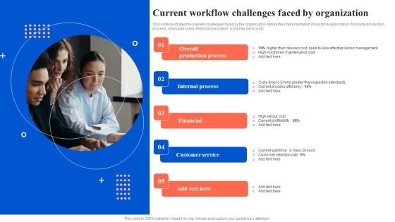 Workflow Automation For Optimizing Organizational Processes Current Workflow Challenges Infographics PDF Workflow Automation For Optimizing Organizational Processes Current Workflow Challenges Infographics PDF