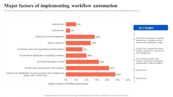 Workflow Automation For Optimizing Organizational Processes Major Factors Of Implementing Workflow Introduction PDF Workflow Automation For Optimizing Organizational Processes Major Factors Of Implementing Workflow Introduction PDF