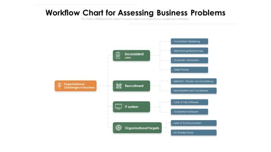 Workflow Chart For Assessing Business Problems Ppt PowerPoint Presentation Gallery Demonstration PDF Workflow Chart For Assessing Business Problems Ppt PowerPoint Presentation Gallery Demonstration PDF