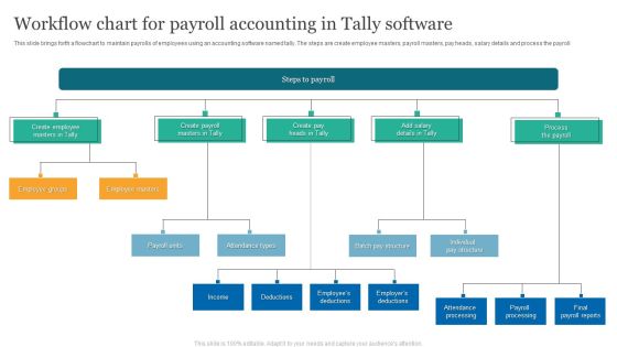 Workflow Chart For Payroll Accounting In Tally Software Template PDF Workflow Chart For Payroll Accounting In Tally Software Template PDF