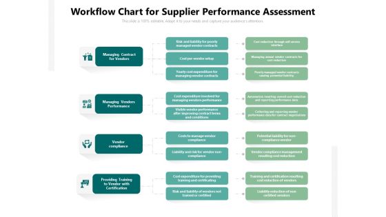 Workflow Chart For Supplier Performance Assessment Ppt PowerPoint Presentation Gallery File Formats PDF Workflow Chart For Supplier Performance Assessment Ppt PowerPoint Presentation Gallery File Formats PDF