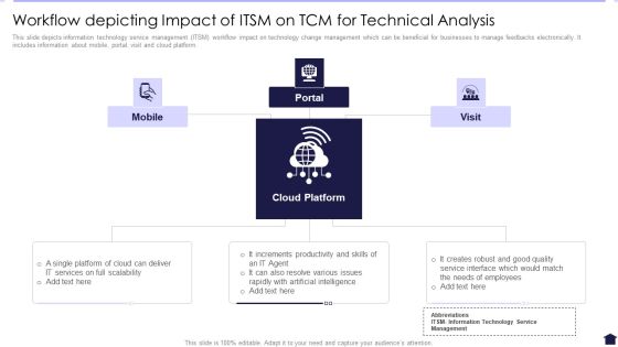 Workflow Depicting Impact Of ITSM On TCM For Technical Analysis Demonstration PDF Workflow Depicting Impact Of ITSM On TCM For Technical Analysis Demonstration PDF