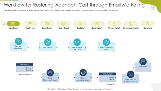 Workflow For Restoring Abandon Cart Through Email Marketing Summary PDF