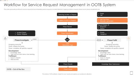 Workflow For Service Request Management In OOTB System Graphics PDF Workflow For Service Request Management In OOTB System Graphics PDF