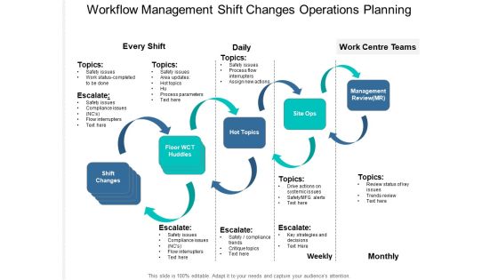 Workflow Management Shift Changes Operations Planning Ppt PowerPoint Presentation Portfolio Template Workflow Management Shift Changes Operations Planning Ppt PowerPoint Presentation Portfolio Template