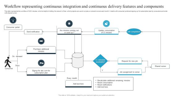 Workflow Representing Continuous Integration And Continuous Delivery Features And Components Rules PDF Workflow Representing Continuous Integration And Continuous Delivery Features And Components Rules PDF