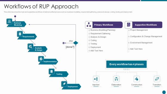 Workflows Of RUP Approach Ppt Icon Ideas PDF Workflows Of RUP Approach Ppt Icon Ideas PDF