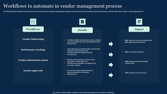 Workflows To Automate In Vendor Management Process Effective Vendor Management For Enhancing Rules PDF Workflows To Automate In Vendor Management Process Effective Vendor Management For Enhancing Rules PDF
