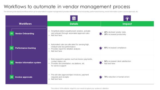 Workflows To Automate In Vendor Management Process Vendor Management System Deployment Template PDF Workflows To Automate In Vendor Management Process Vendor Management System Deployment Template PDF