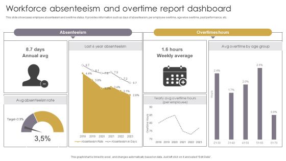 Workforce Absenteeism And Overtime Report Dashboard Structure PDF