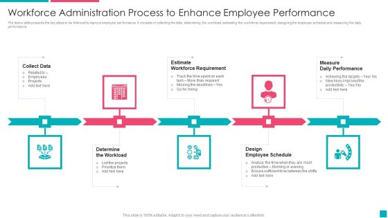 Workforce Administration Process To Enhance Employee Performance Inspiration PDF Workforce Administration Process To Enhance Employee Performance Inspiration PDF