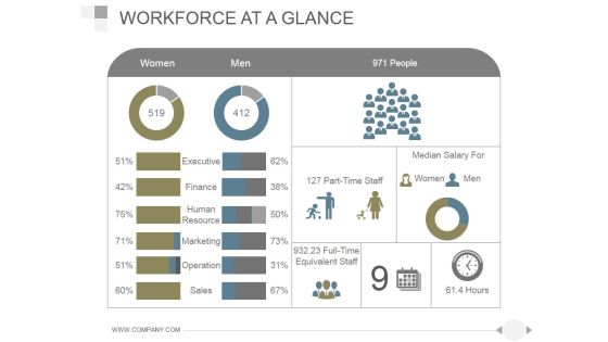 Workforce At A Glance Ppt PowerPoint Presentation Diagrams Workforce At A Glance Ppt PowerPoint Presentation Diagrams