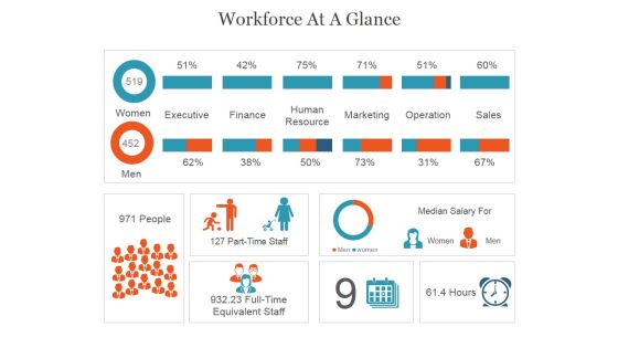 Workforce At A Glance Ppt PowerPoint Presentation Graphics Workforce At A Glance Ppt PowerPoint Presentation Graphics