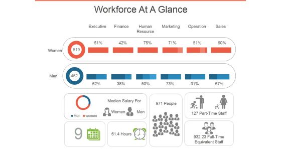 Workforce At A Glance Ppt PowerPoint Presentation Infographic Template Topics Workforce At A Glance Ppt PowerPoint Presentation Infographic Template Topics