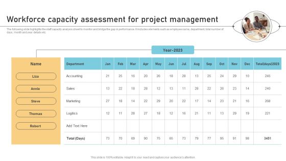 Workforce Capacity Assessment For Project Management Demonstration PDF Workforce Capacity Assessment For Project Management Demonstration PDF
