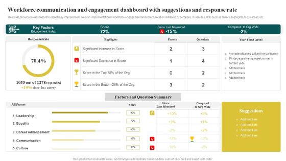 Workforce Communication And Engagement Dashboard With Suggestions And Response Rate Microsoft PDF Workforce Communication And Engagement Dashboard With Suggestions And Response Rate Microsoft PDF