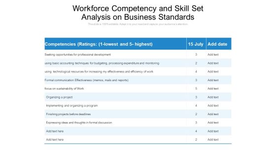Workforce Competency And Skill Set Analysis On Business Standards Ppt PowerPoint Presentation Layouts Slide Portrait PDF